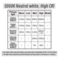 Load image into Gallery viewer, #led_high cri (5000K nw)
